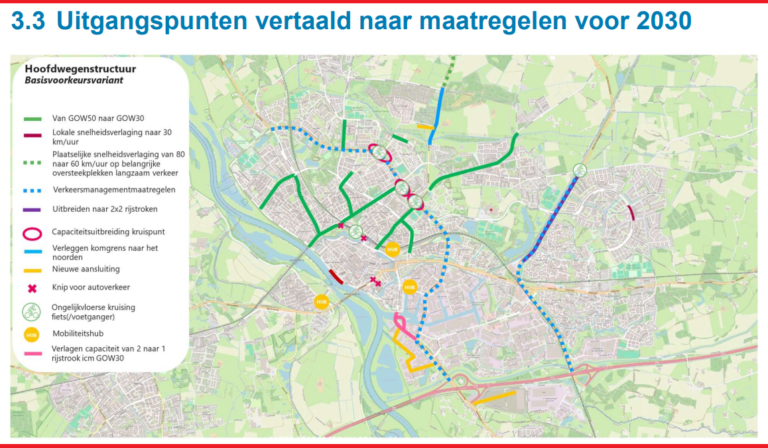 Mobiliteit